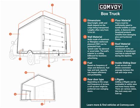 equipment needed for box truck